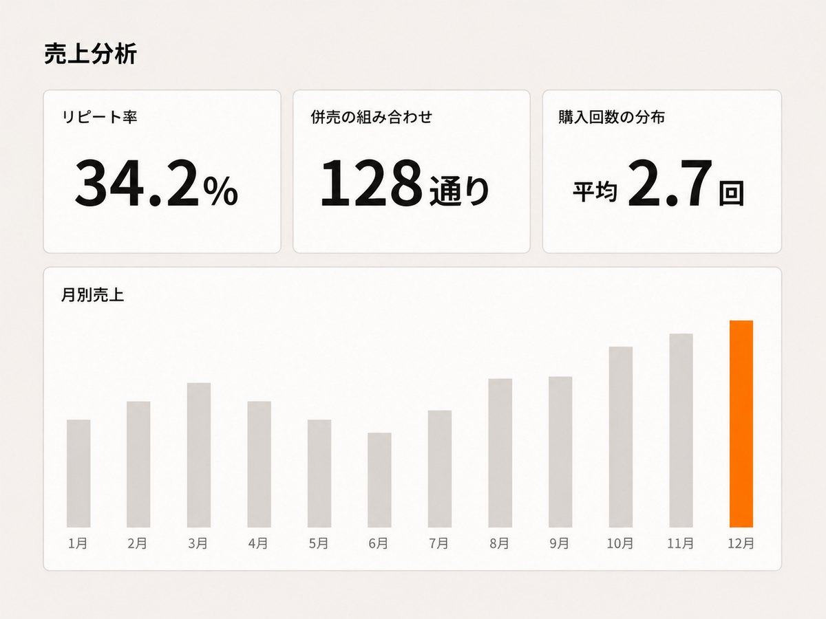 売上分析ダッシュボードの画面イメージ