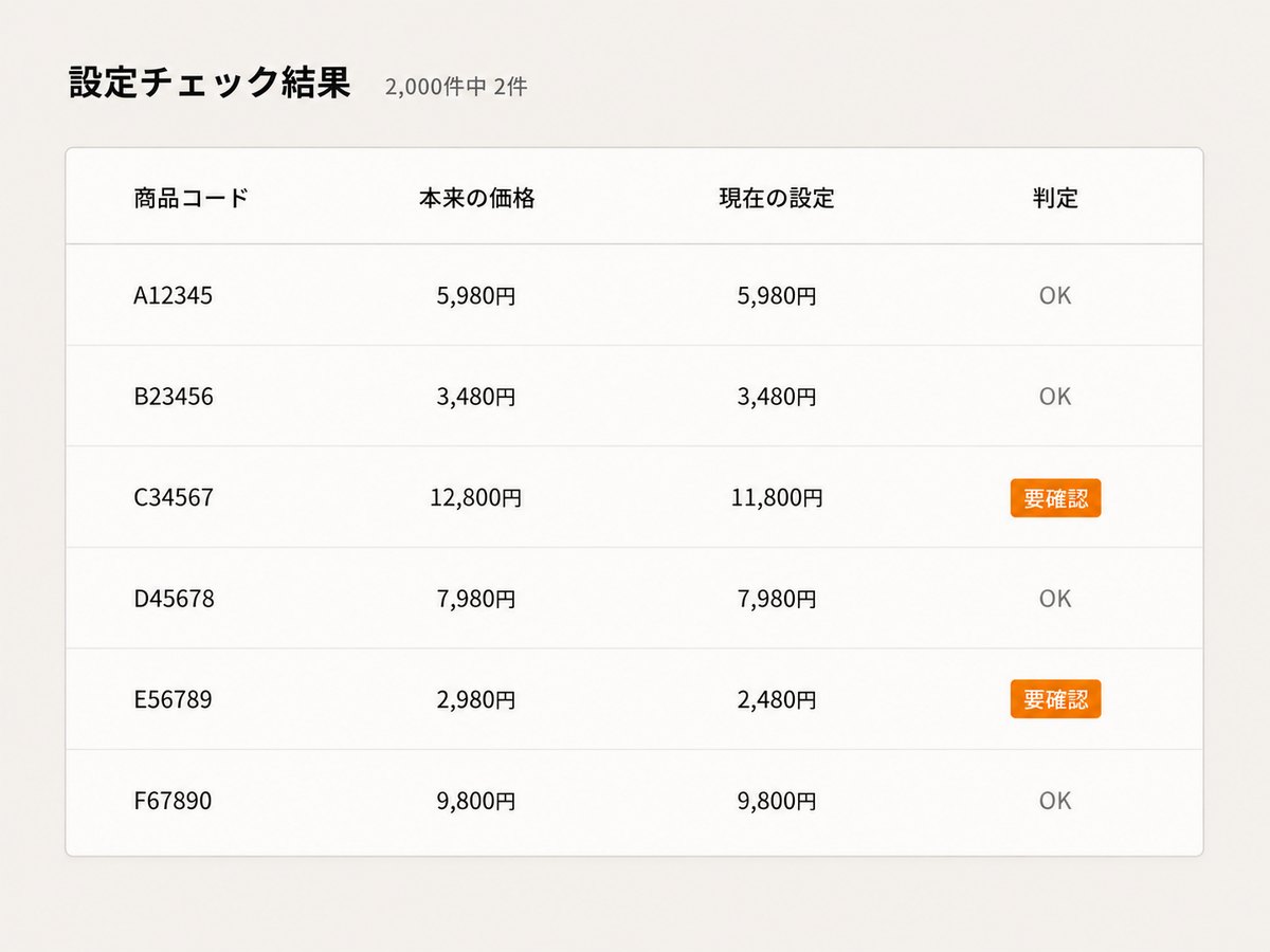 設定チェック結果の画面イメージ
